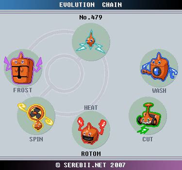 best item for rotom.